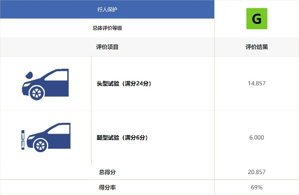 车辆版本,完整的执行系统评估|超级版_v6.872