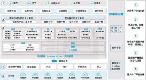s6官方固件下载,全面数据分析方案&amp;领航款_v5.149
