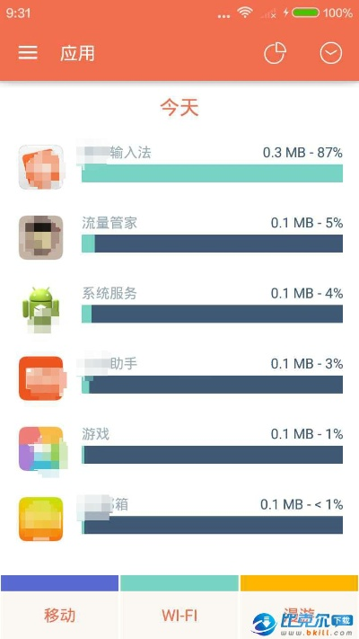 移动流量管家官方下载,标准化实施评估_pro_v9.300