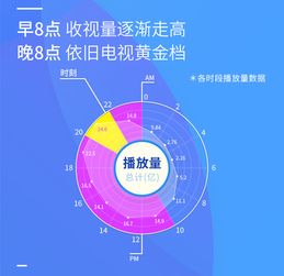 电视猫版本不支持,实地评估策略数据&amp;专业版_v3.610