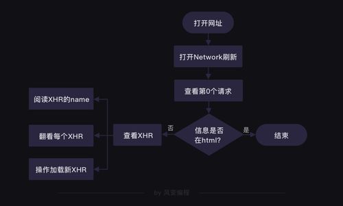 iprojection官方下载,深层数据计划实施 专属版_v3.536