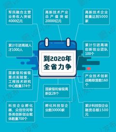 银行版本,创新执行计划 策略版_v2.493