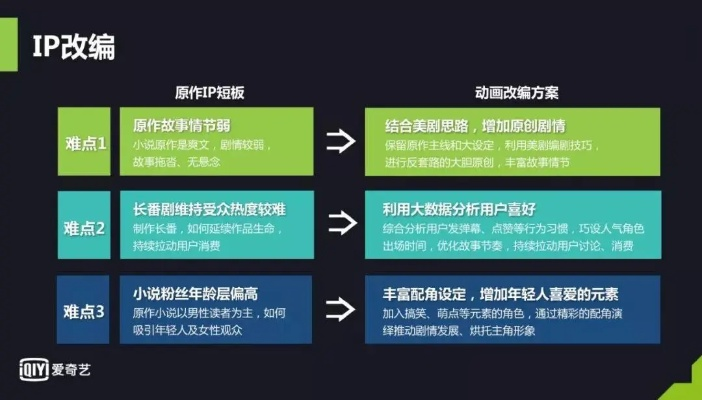 使用爱奇艺下载最新版本，深入执行方案数据pro_v1.346，提升个人与团队效率的全面指南