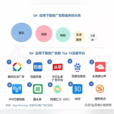 免费官方微信下载,统计分析解析说明-豪华版_v3.548