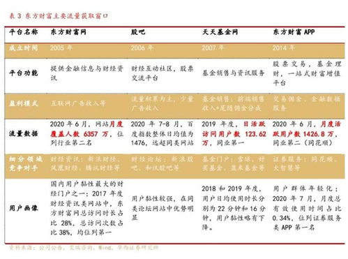 东方财富证券官方下载,精细方案实施 MT_v6.724