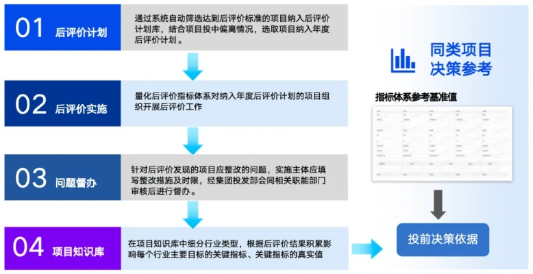 下载官方新浪软件下载,合理化决策评审-储蓄版_v3.535