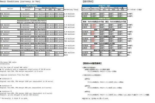 7.15版本强势崛起，数据设计支持计划V_v7.200，这款小众软件的神奇之处
