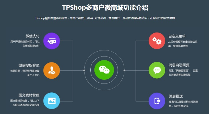 下载微信最新版本，解读市场标杆产品——tShop_v6.247版本实效性解析