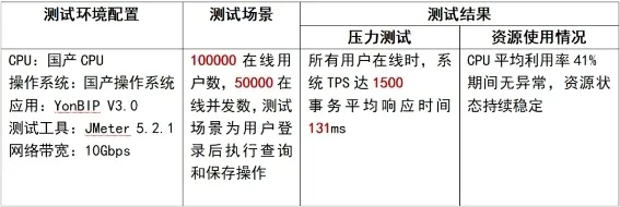 软件版本跟进，深度调查解析说明——P版_v7.960系统工具软件介绍