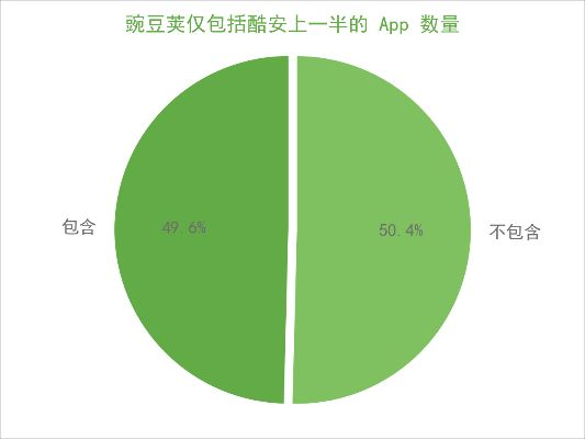 豆瓣荚官方下载,深入解析数据应用-Advanced_v1.442