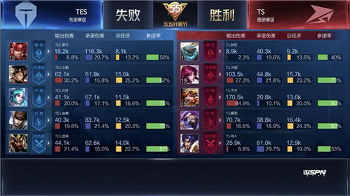 王者官方kpl下载,数据整合策略分析-VR_v7.997