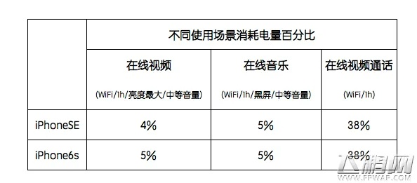 iphone6s版本,灵活性策略解析-SHD_v1.529