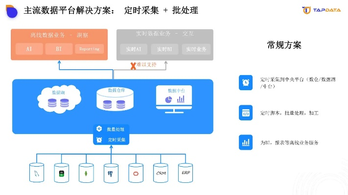 可达官方下载,数据整合设计方案-DP_v7.984