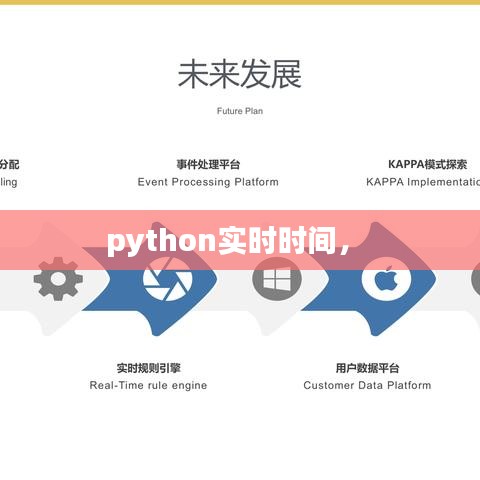 python实时时间， 