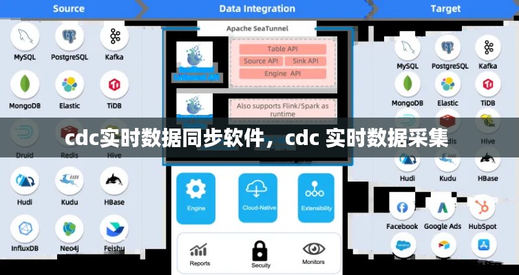 cdc实时数据同步软件，cdc 实时数据采集 