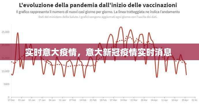 实时意大疫情，意大新冠疫情实时消息 