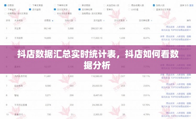 抖店数据汇总实时统计表，抖店如何看数据分析 