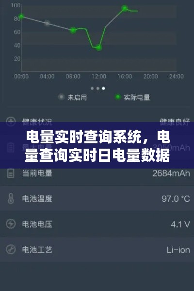 电量实时查询系统，电量查询实时日电量数据 