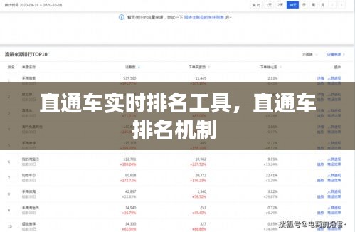 直通车实时排名工具，直通车排名机制 