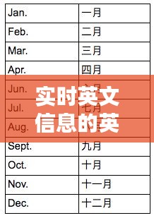 实时英文信息的英文缩写，实时信息 英文 