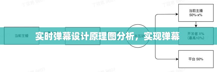 实时弹幕设计原理图分析，实现弹幕 