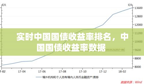 实时中国国债收益率排名，中国国债收益率数据 