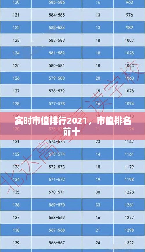 实时市值排行2021，市值排名前十 