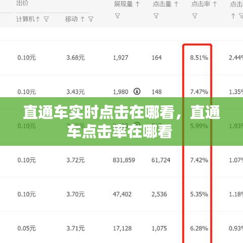 直通车实时点击在哪看，直通车点击率在哪看 