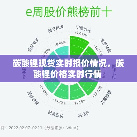 碳酸锂现货实时报价情况，碳酸锂价格实时行情 