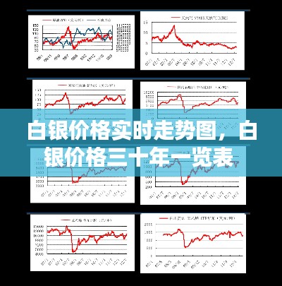 白银价格实时走势图，白银价格三十年一览表 