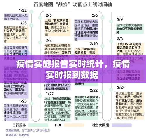 疫情实施报告实时统计，疫情实时报到数据 