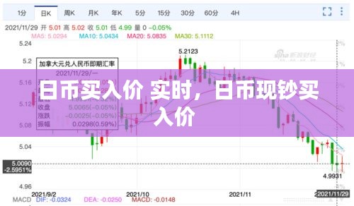 日币买入价 实时，日币现钞买入价 