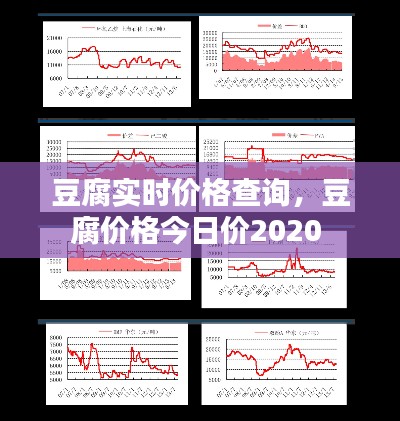 豆腐实时价格查询，豆腐价格今日价2020 