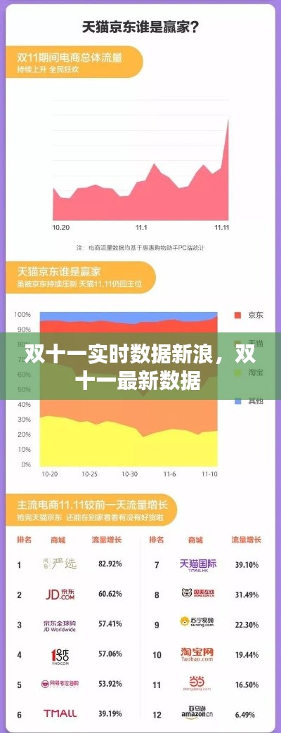 双十一实时数据新浪，双十一最新数据 