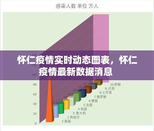 怀仁疫情实时动态图表，怀仁疫情最新数据消息 