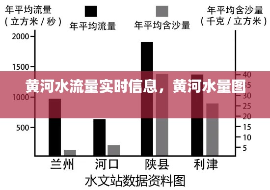 黄河水流量实时信息，黄河水量图 