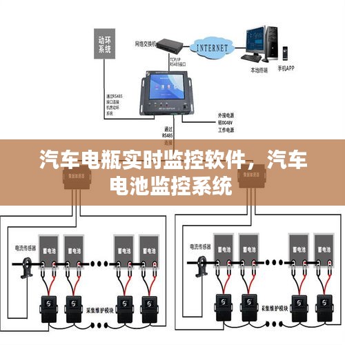 汽车电瓶实时监控软件，汽车电池监控系统 