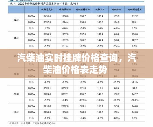 汽柴油实时挂牌价格查询，汽柴油价格表走势 