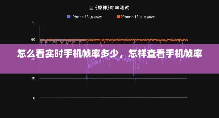 怎么看实时手机帧率多少，怎样查看手机帧率 