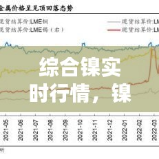 综合镍实时行情，镍的行情 