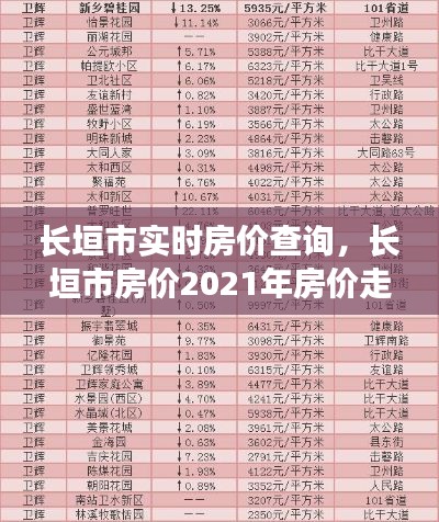 长垣市实时房价查询，长垣市房价2021年房价走势 