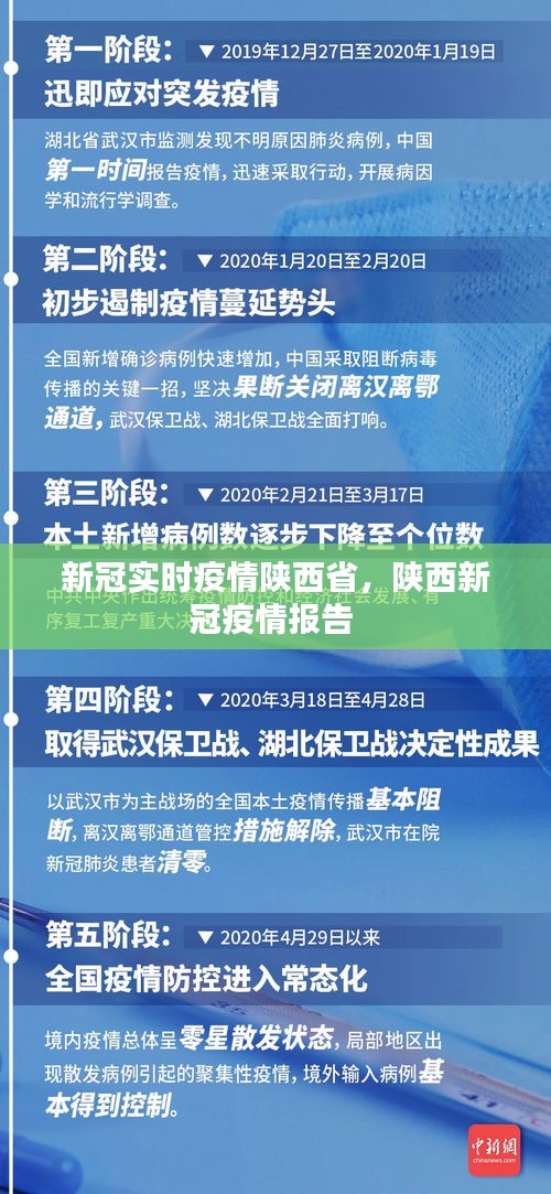 新冠实时疫情陕西省，陕西新冠疫情报告 