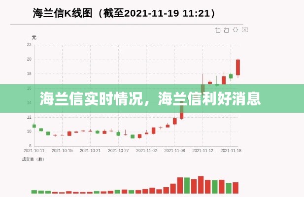 海兰信实时情况，海兰信利好消息 