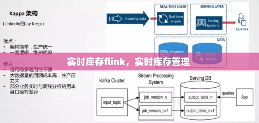 实时库存flink，实时库存管理 