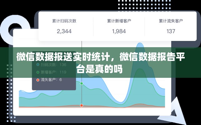 微信数据报送实时统计，微信数据报告平台是真的吗 