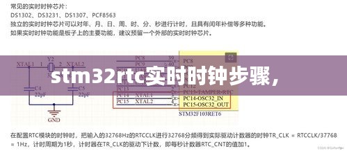 stm32rtc实时时钟步骤， 