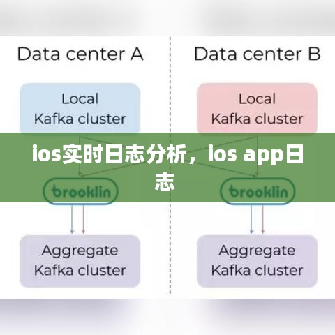 ios实时日志分析，ios app日志 