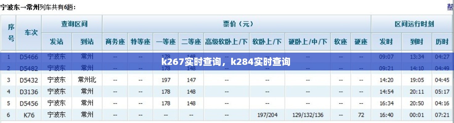 k267实时查询，k284实时查询 