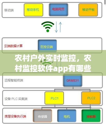 农村户外实时监控，农村监控软件app有哪些 