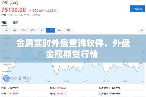 金属实时外盘查询软件，外盘金属期货行情 